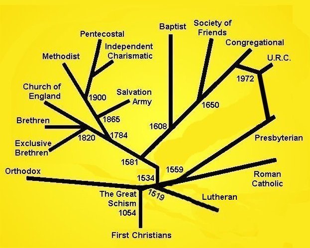 congregational denomination 